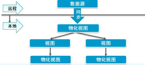 Oracle數(shù)據(jù)庫(kù)常用操作命令技術(shù)咨詢