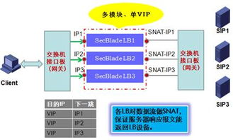 負載均衡產品的應用（上） 服務器篇 —— 新華三集團（H3C）數字文化創意內容應用服務實踐