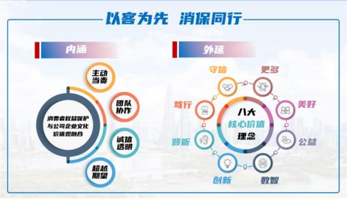 守護金融消費者權益，同方全球人壽以數字文創深化消保服務文化