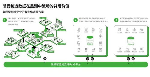 你的工廠和頂級智能工廠有多大差距？黑湖智造教你三招自查，擁抱數字文化創意應用