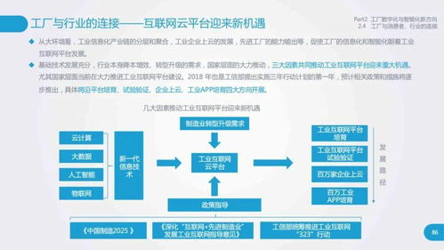 深入透徹 工廠數字化與智能化轉型中的數字文化創意內容應用服務研究報告