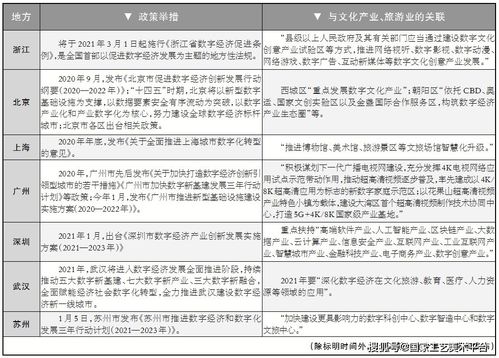 數字經濟新賽道上文化產業機遇有這些 數字文化創意內容應用服務