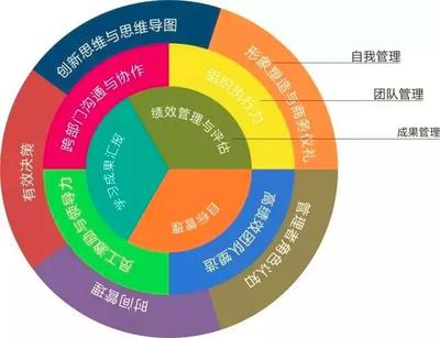 在北京讀MBA 追問(wèn)深意——德魯克之問(wèn)下的企業(yè)管理再思