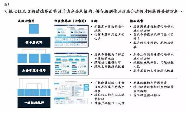 關(guān)注體驗(yàn)，邁向卓越 企業(yè)如何打造完善的客戶體驗(yàn)監(jiān)測(cè)管理系統(tǒng)