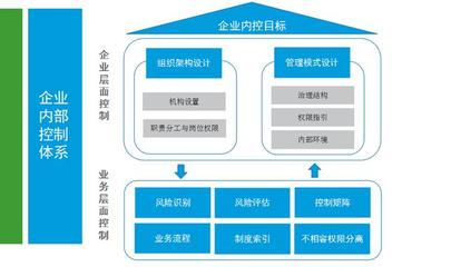 2019企業(yè)內(nèi)部控制規(guī)范 管理層必備的治理法寶