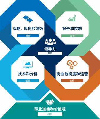CMA美國(guó)注冊(cè)管理會(huì)計(jì)師 企業(yè)管理決策的卓越引擎
