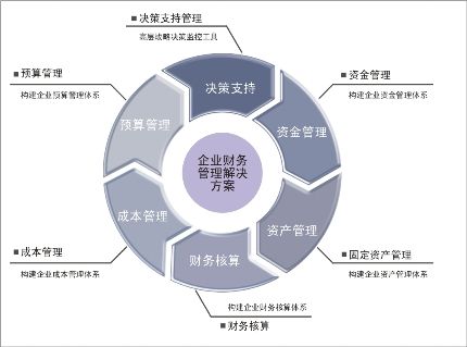 財(cái)務(wù)管理應(yīng)勢(shì)而為，別讓數(shù)字化變成“霧里看花”