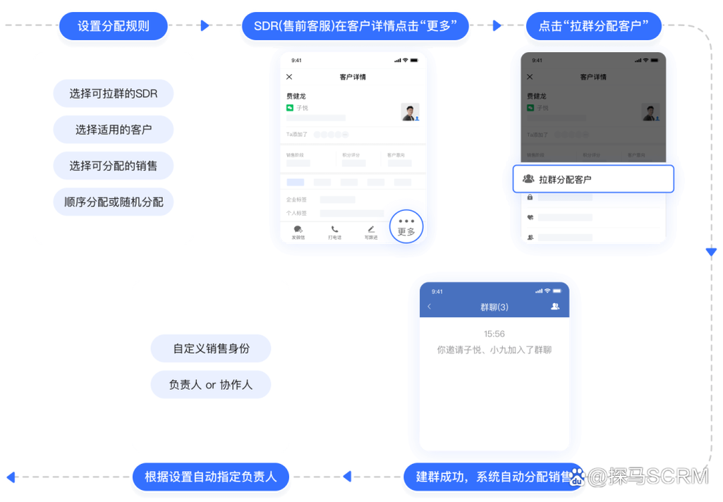 企業微信客戶管理系統:1個員工管理10萬客戶,怎么做到的?