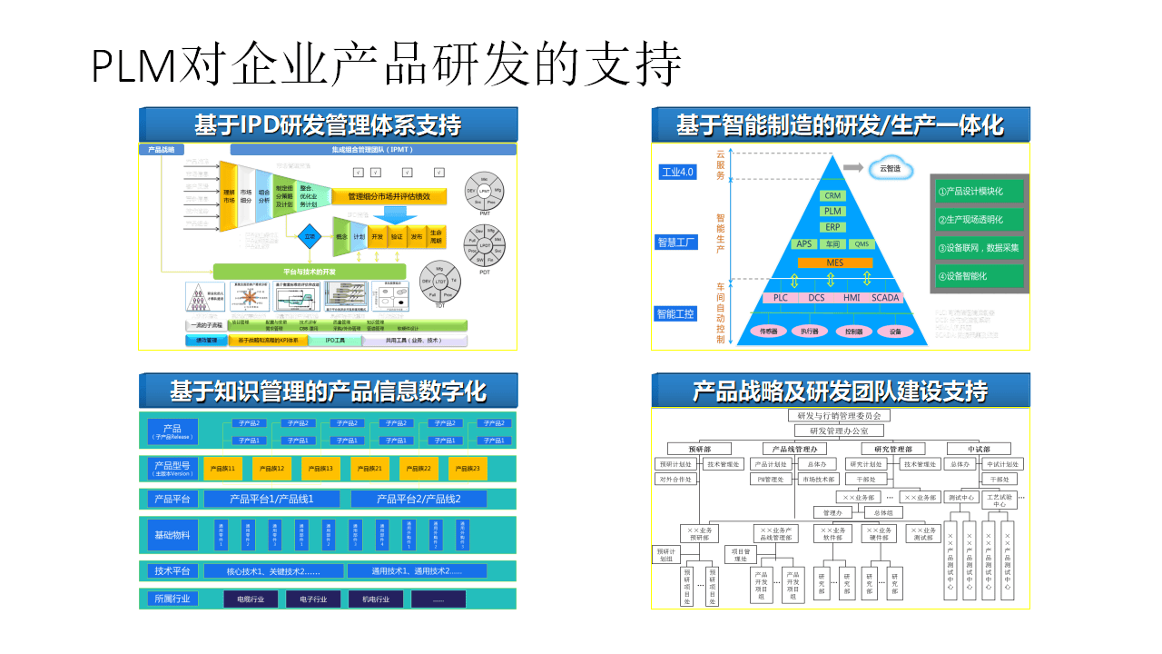 企業如何通過plm解決方案提升產品生命周期管理?(ppt)_制造_物料_流程