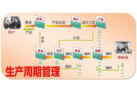 工廠企業PMC管理三大實戰改善要點