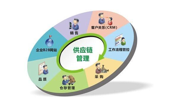 社區團購下的一地雞毛